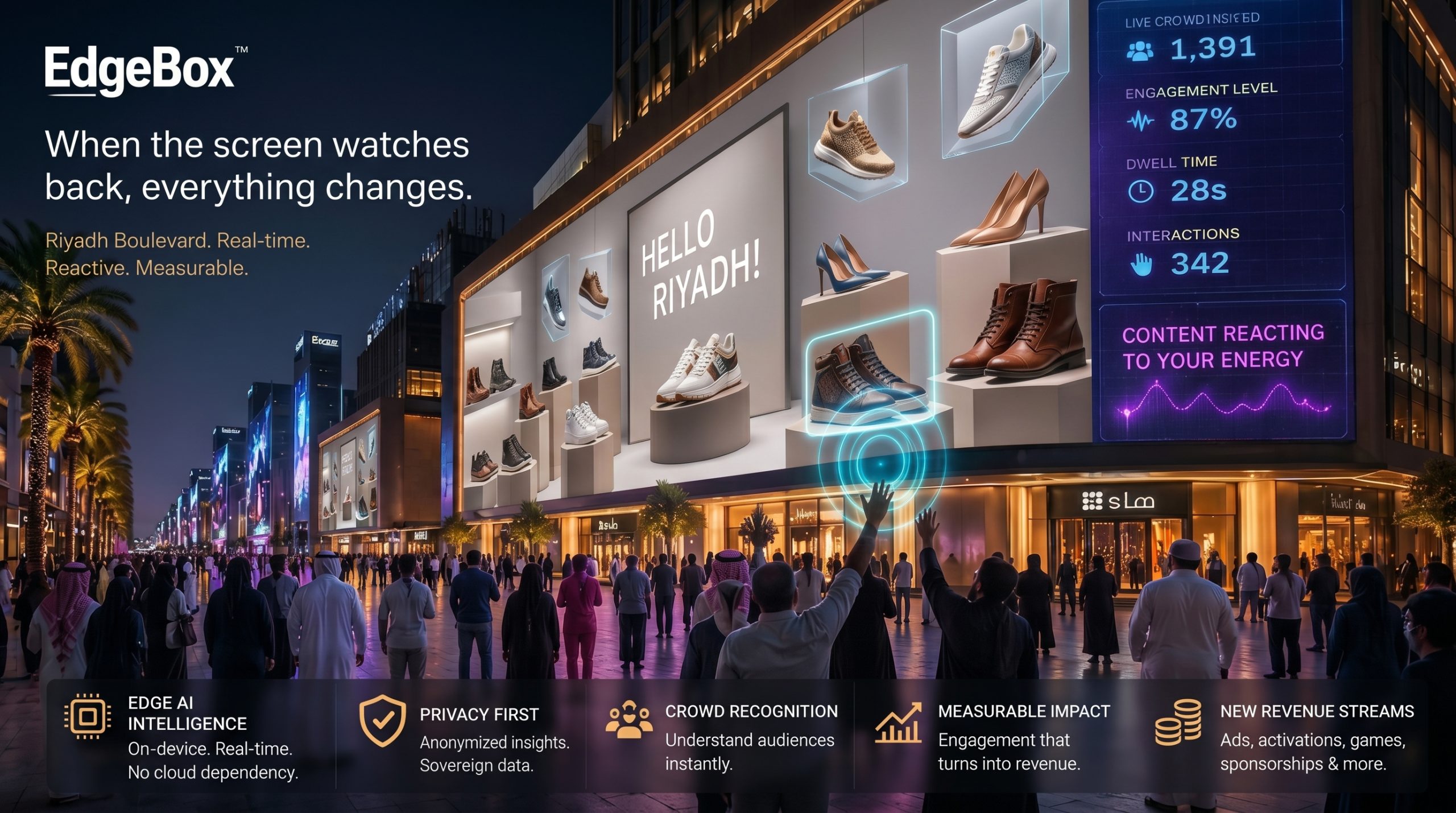Riyadh Boulevard retail activation — luxury footwear floating around 'HELLO RIYADH!' on a massive outdoor screen with live crowd-insight overlays