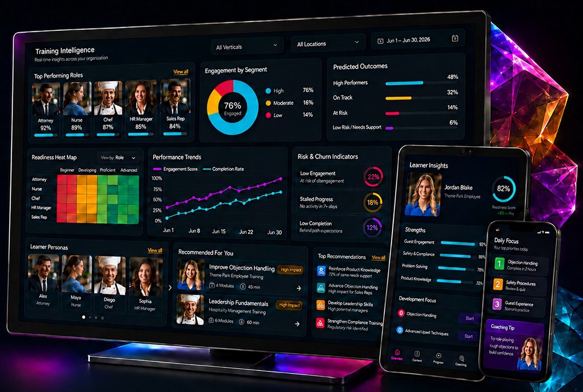 Sizzle Training Intelligence dashboard on desktop, tablet and phone
